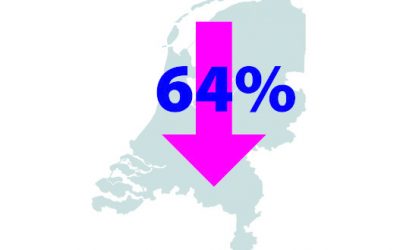 Dutch antibiotic use continues to decline