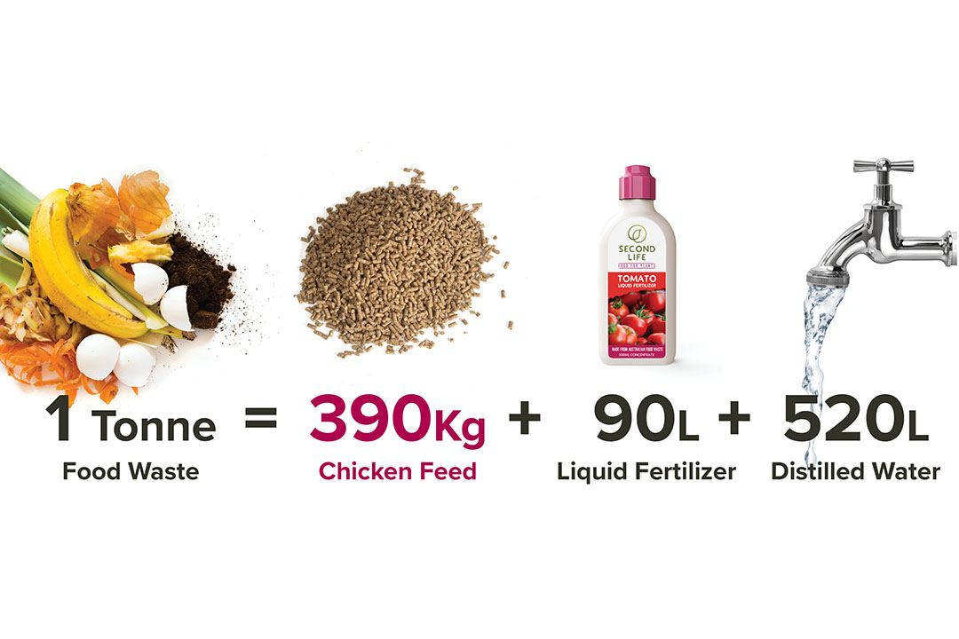 Every tonne of food waste turned into poultry feed can save valuable resources. Photo: Food Recycle