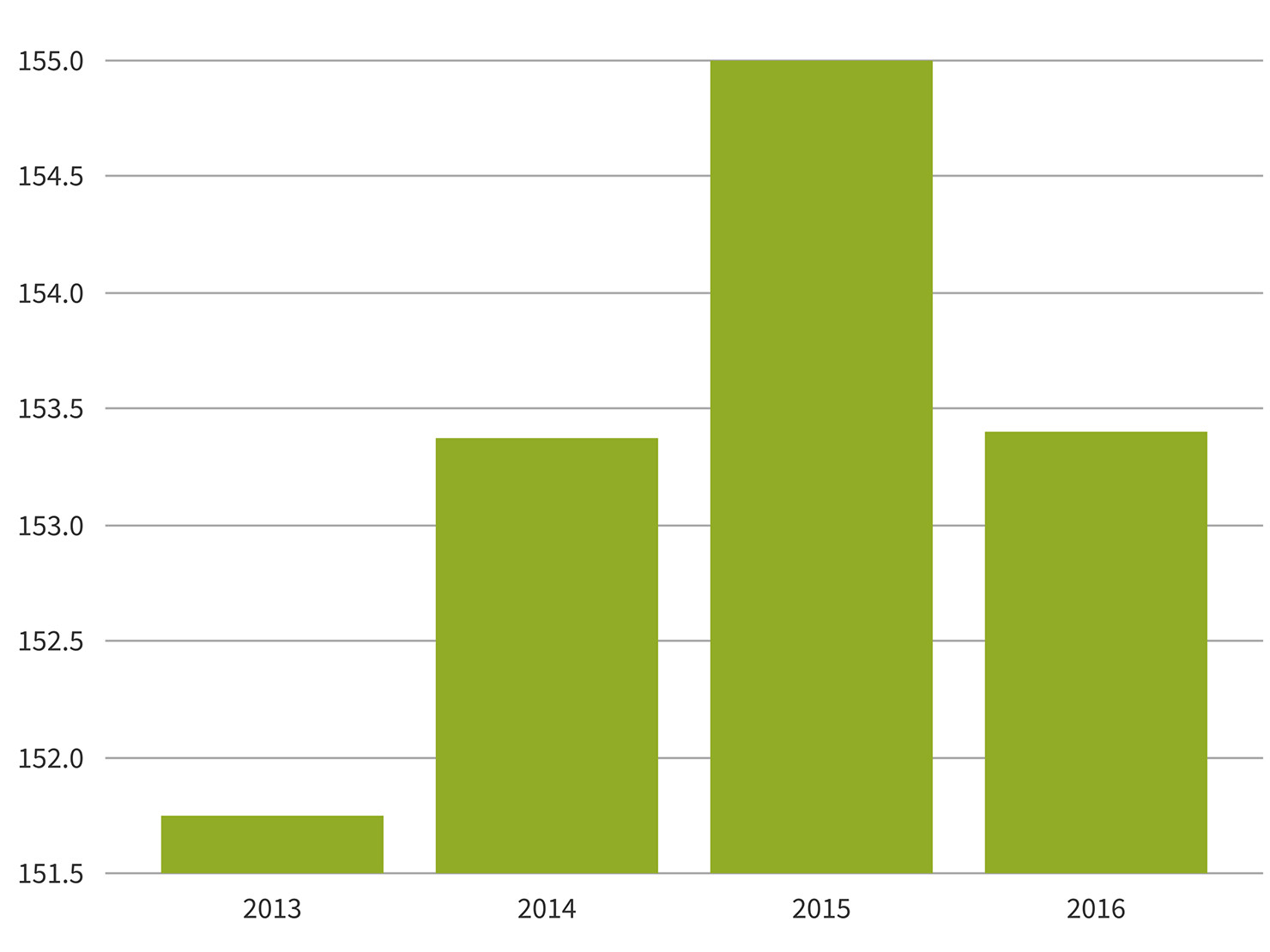 New EU feed production estimates for 2016. Photo: RBI