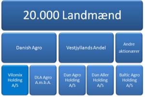 Takeover of Hankkija-Maatalous by DLA moves to phase II