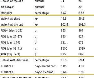 Lactoferrin supplementation for claves (part 2)