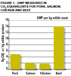 Life cycle climate assessment for farmed salmon