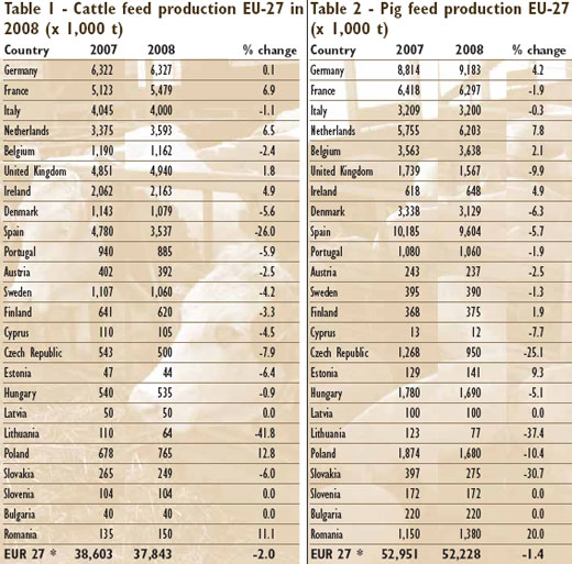 Less European compound feed produced in 2008