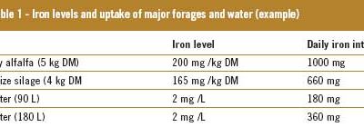 Balanced trace element nutrition to neutralise oxidative stress