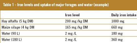 Balanced trace element nutrition to neutralise oxidative stress