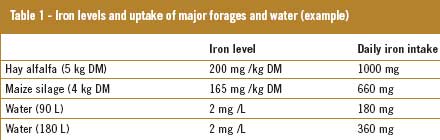 Balanced trace element nutrition to neutralise oxidative stress