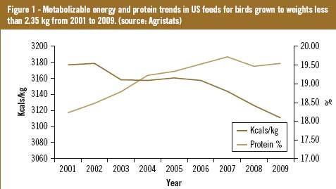 Optimising nutrient density in a volatile market