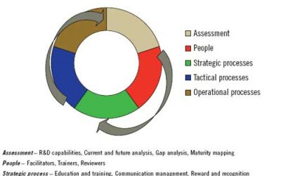 Innovation and productivity in feed manufacturing