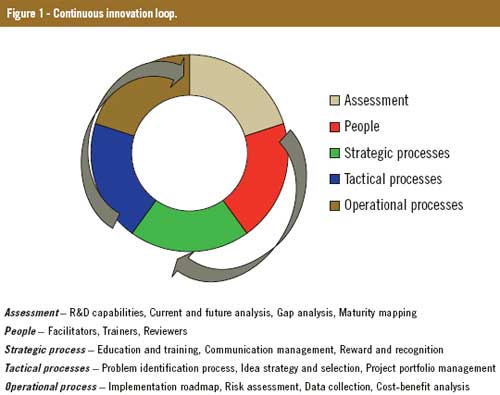 Innovation and productivity in feed manufacturing