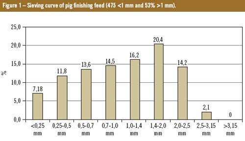 A closer look at feed structure