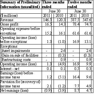 Company update: Ridley Inc. Q4