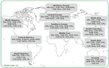 Biomin’s Mycotoxin Survey – Q3