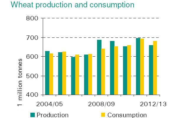 Global economy in bottoming out phase