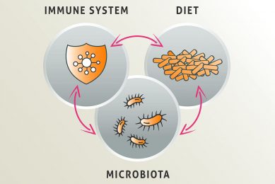 Phytobiotics