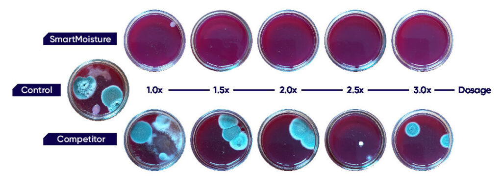 Mould inhibition. Product A: SmartMoisture, Product B: branded mould inhibitor containing ammonia propionate and ammonia formate.